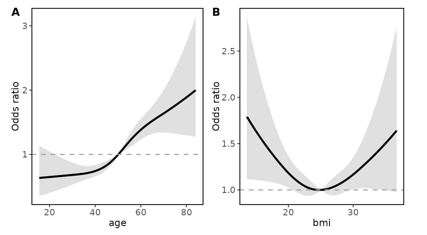 Basic RCS plot