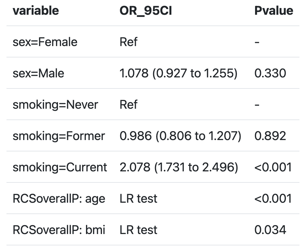 Example output table